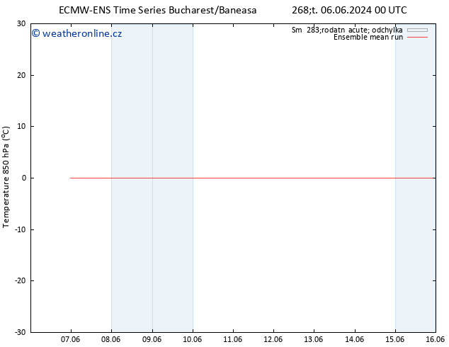 Temp. 850 hPa ECMWFTS Pá 14.06.2024 00 UTC