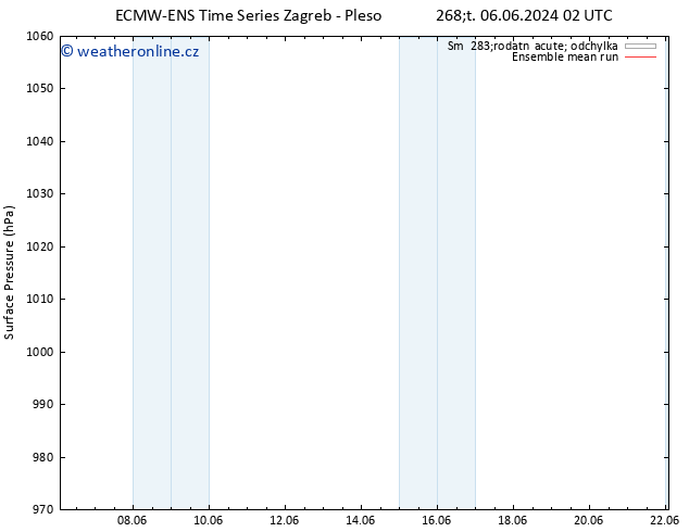 Atmosférický tlak ECMWFTS St 12.06.2024 02 UTC