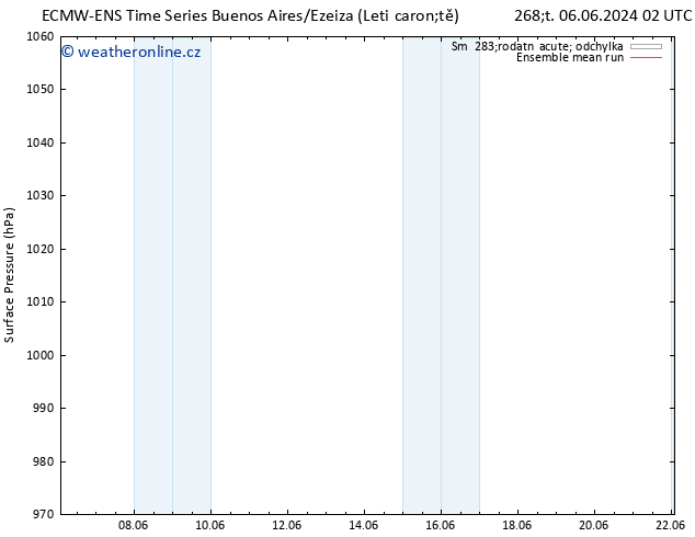 Atmosférický tlak ECMWFTS So 15.06.2024 02 UTC