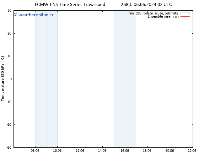 Temp. 850 hPa ECMWFTS Pá 14.06.2024 02 UTC