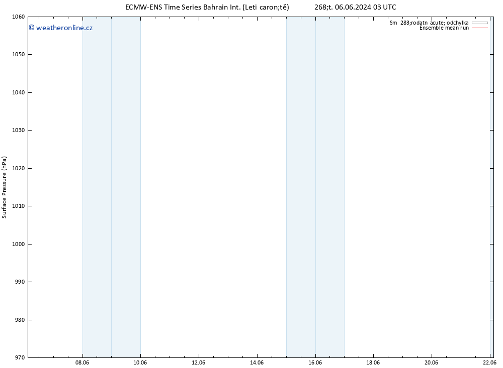 Atmosférický tlak ECMWFTS Ne 16.06.2024 03 UTC