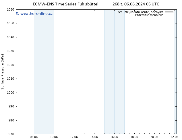 Atmosférický tlak ECMWFTS Ne 09.06.2024 05 UTC