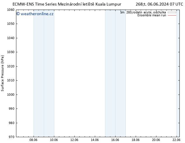 Atmosférický tlak ECMWFTS Po 10.06.2024 07 UTC