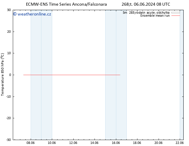 Temp. 850 hPa ECMWFTS Pá 14.06.2024 08 UTC