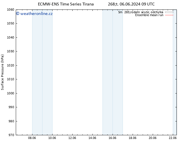 Atmosférický tlak ECMWFTS Pá 07.06.2024 09 UTC