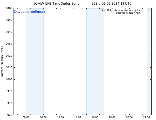 Atmosférický tlak ECMWFTS Pá 07.06.2024 13 UTC