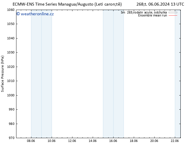 Atmosférický tlak ECMWFTS Pá 14.06.2024 13 UTC