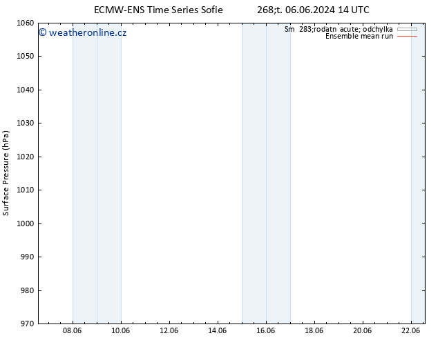 Atmosférický tlak ECMWFTS Pá 07.06.2024 14 UTC