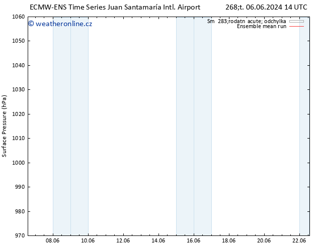 Atmosférický tlak ECMWFTS Út 11.06.2024 14 UTC