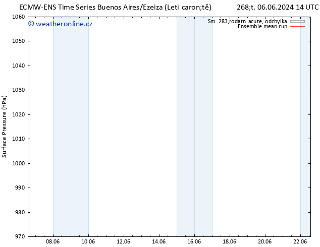 Atmosférický tlak ECMWFTS Po 10.06.2024 14 UTC