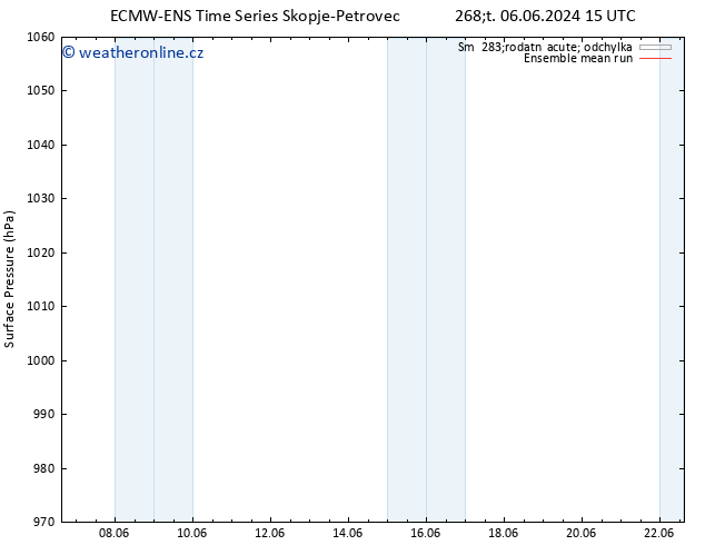 Atmosférický tlak ECMWFTS Po 10.06.2024 15 UTC