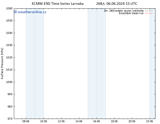 Atmosférický tlak ECMWFTS Pá 07.06.2024 15 UTC