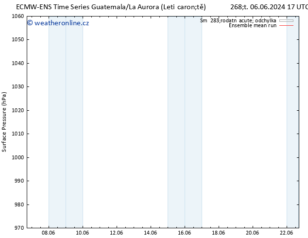 Atmosférický tlak ECMWFTS Ne 09.06.2024 17 UTC