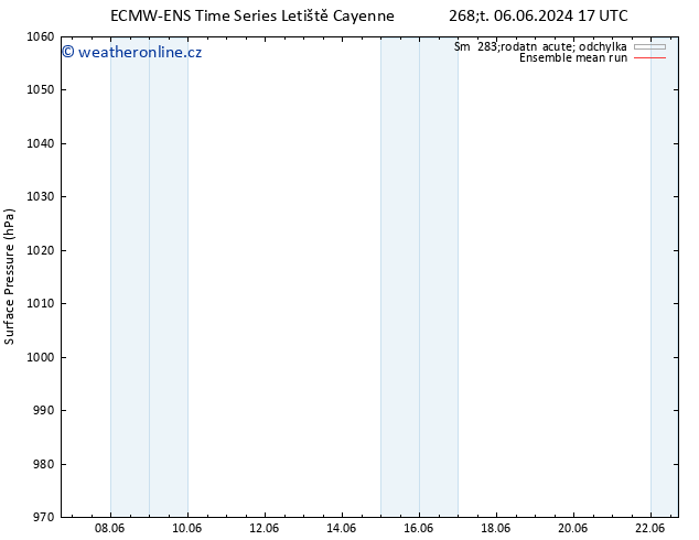 Atmosférický tlak ECMWFTS Čt 13.06.2024 17 UTC