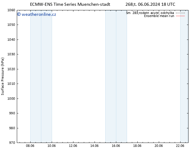 Atmosférický tlak ECMWFTS Ne 16.06.2024 18 UTC