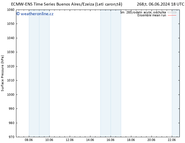 Atmosférický tlak ECMWFTS Ne 09.06.2024 18 UTC