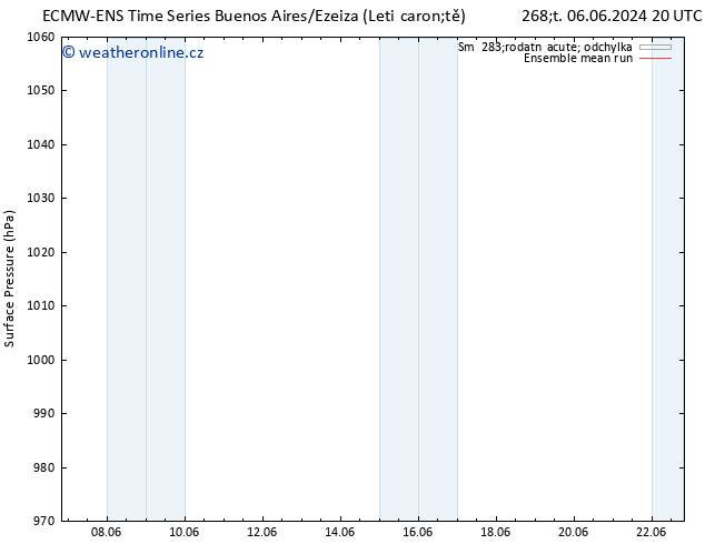 Atmosférický tlak ECMWFTS So 08.06.2024 20 UTC