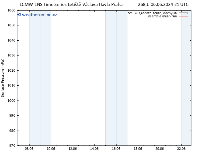 Atmosférický tlak ECMWFTS So 08.06.2024 21 UTC