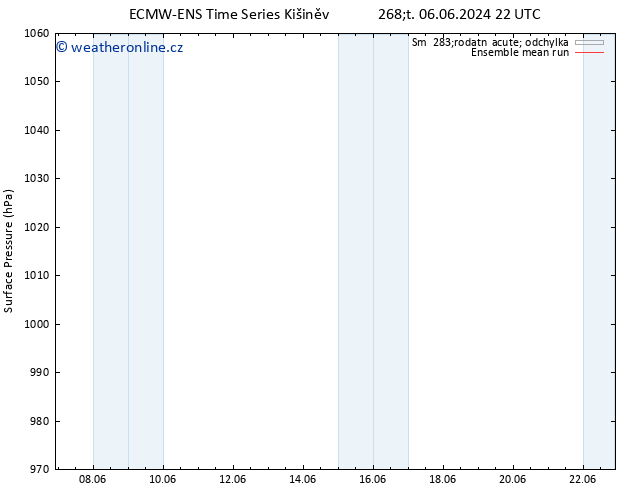 Atmosférický tlak ECMWFTS Pá 07.06.2024 22 UTC