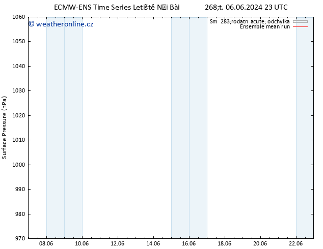 Atmosférický tlak ECMWFTS Pá 14.06.2024 23 UTC