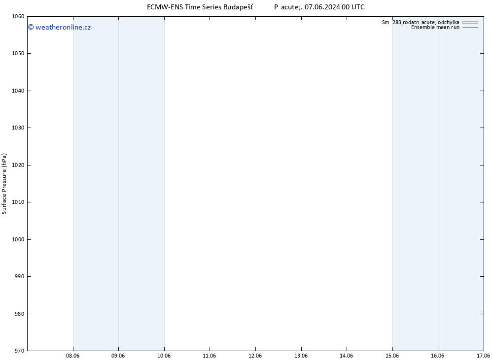 Atmosférický tlak ECMWFTS St 12.06.2024 00 UTC