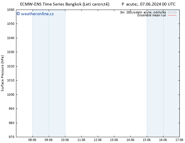 Atmosférický tlak ECMWFTS Pá 14.06.2024 00 UTC