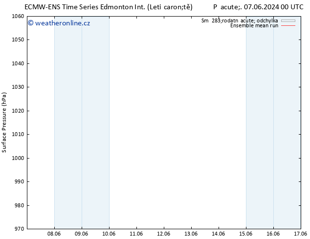 Atmosférický tlak ECMWFTS Ne 09.06.2024 00 UTC