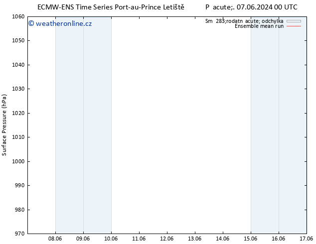 Atmosférický tlak ECMWFTS Po 10.06.2024 00 UTC