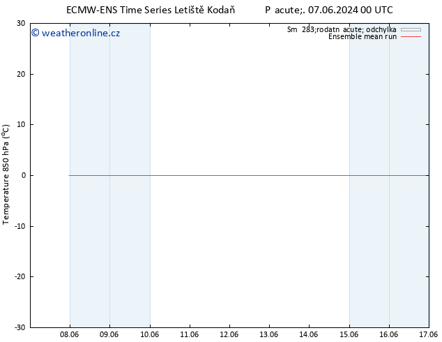 Temp. 850 hPa ECMWFTS So 08.06.2024 00 UTC