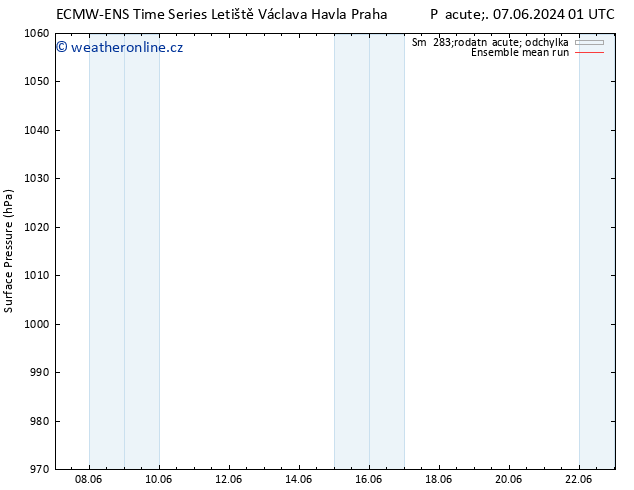 Atmosférický tlak ECMWFTS Čt 13.06.2024 01 UTC