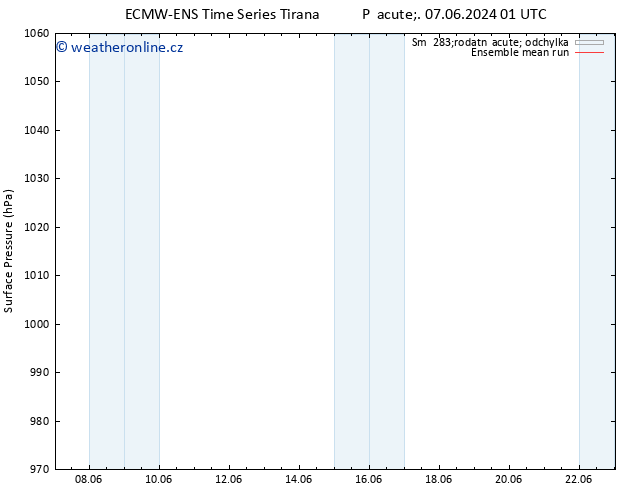 Atmosférický tlak ECMWFTS St 12.06.2024 01 UTC