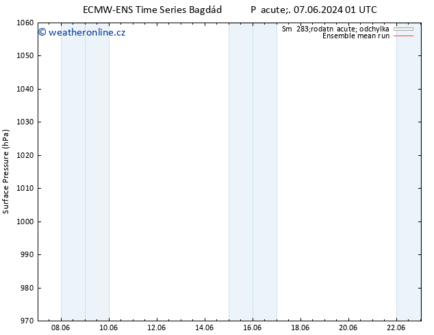 Atmosférický tlak ECMWFTS So 15.06.2024 01 UTC
