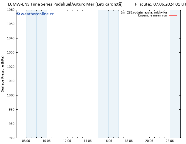 Atmosférický tlak ECMWFTS St 12.06.2024 01 UTC