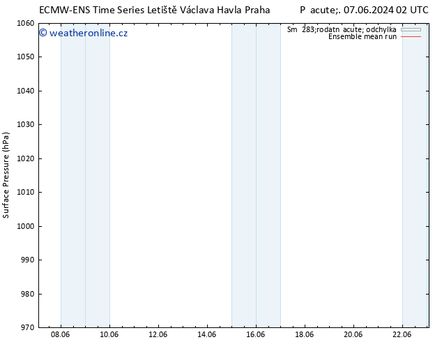 Atmosférický tlak ECMWFTS Po 10.06.2024 02 UTC