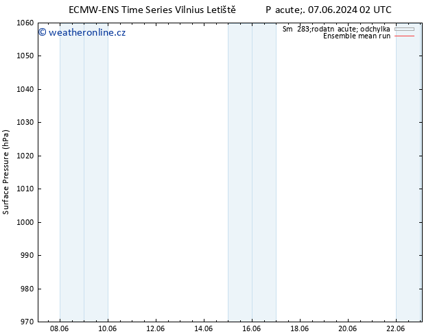 Atmosférický tlak ECMWFTS St 12.06.2024 02 UTC