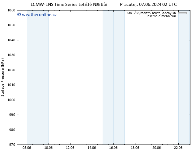 Atmosférický tlak ECMWFTS Pá 14.06.2024 02 UTC