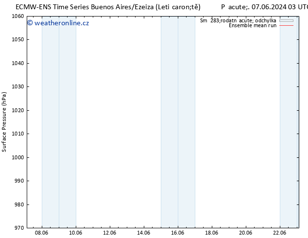 Atmosférický tlak ECMWFTS St 12.06.2024 03 UTC