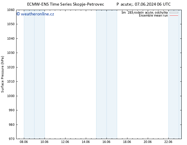 Atmosférický tlak ECMWFTS So 08.06.2024 06 UTC