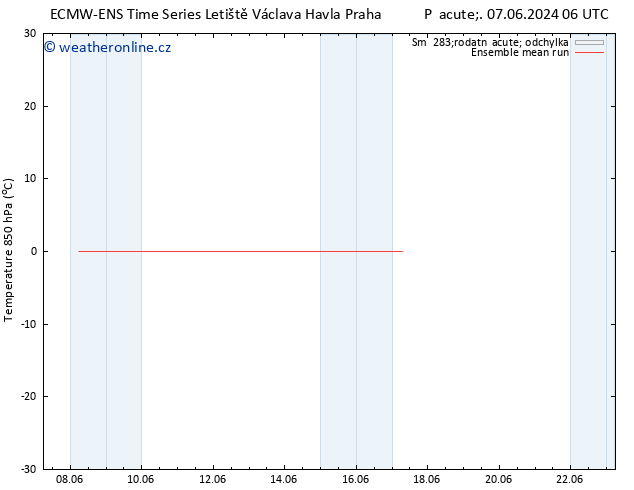 Temp. 850 hPa ECMWFTS Po 10.06.2024 06 UTC