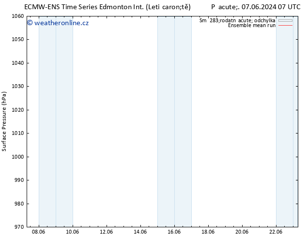 Atmosférický tlak ECMWFTS Po 10.06.2024 07 UTC