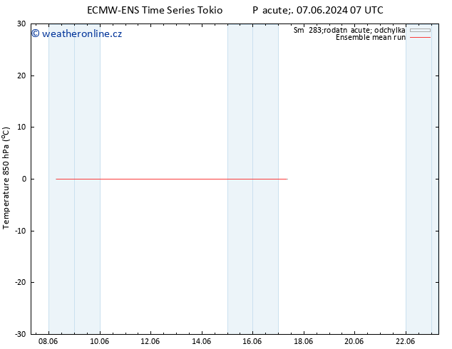 Temp. 850 hPa ECMWFTS Po 17.06.2024 07 UTC