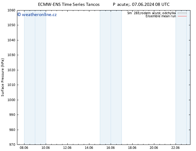 Atmosférický tlak ECMWFTS So 08.06.2024 08 UTC