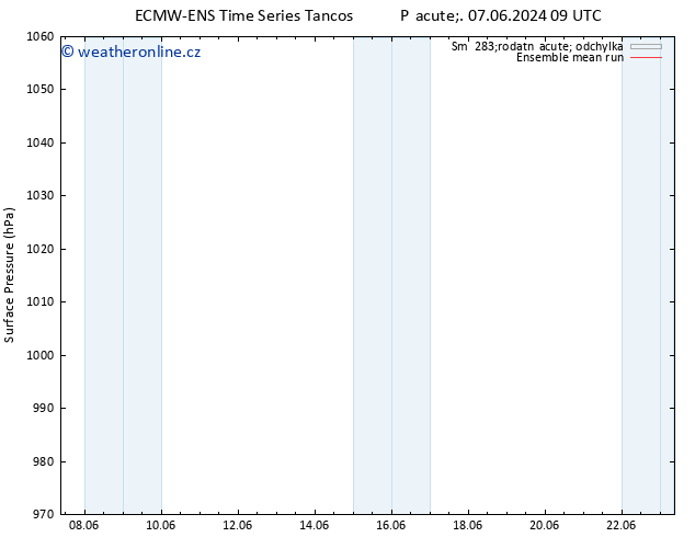 Atmosférický tlak ECMWFTS Po 17.06.2024 09 UTC