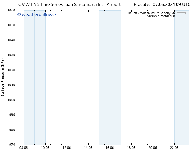 Atmosférický tlak ECMWFTS Ne 09.06.2024 09 UTC