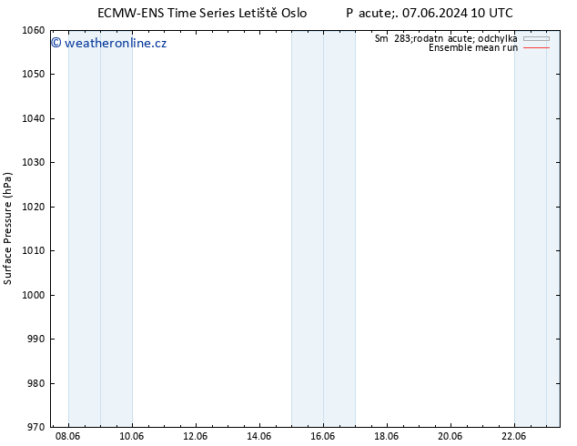 Atmosférický tlak ECMWFTS Po 17.06.2024 10 UTC