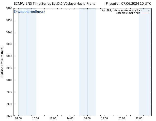 Atmosférický tlak ECMWFTS Čt 13.06.2024 10 UTC