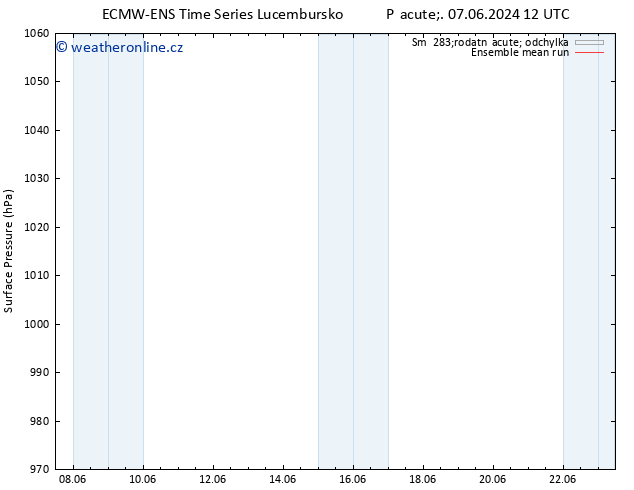 Atmosférický tlak ECMWFTS St 12.06.2024 12 UTC