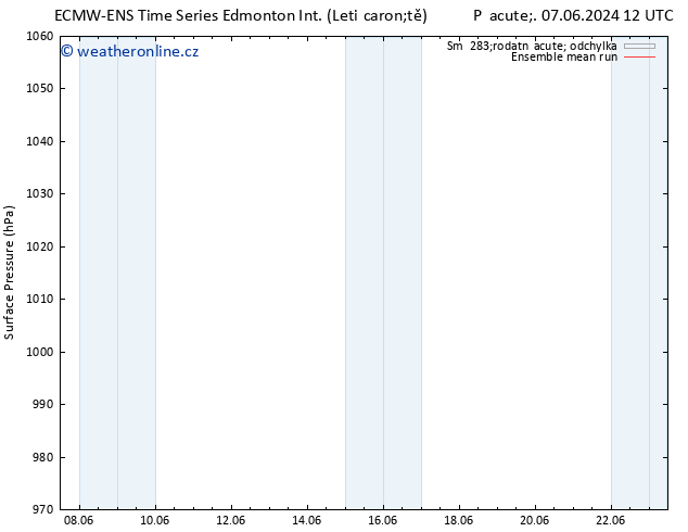Atmosférický tlak ECMWFTS Ne 09.06.2024 12 UTC