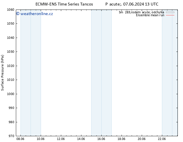 Atmosférický tlak ECMWFTS So 08.06.2024 13 UTC