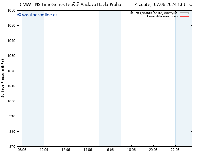 Atmosférický tlak ECMWFTS Čt 13.06.2024 13 UTC